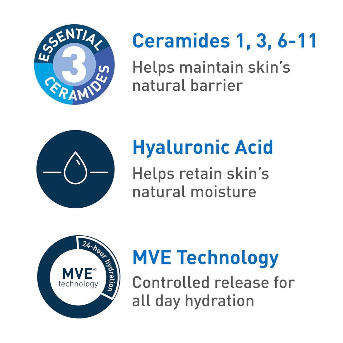 CeraVe Ultra-Light Moisturizing Gel – Oil-Free, Fragrance Free, 1.75 fl oz