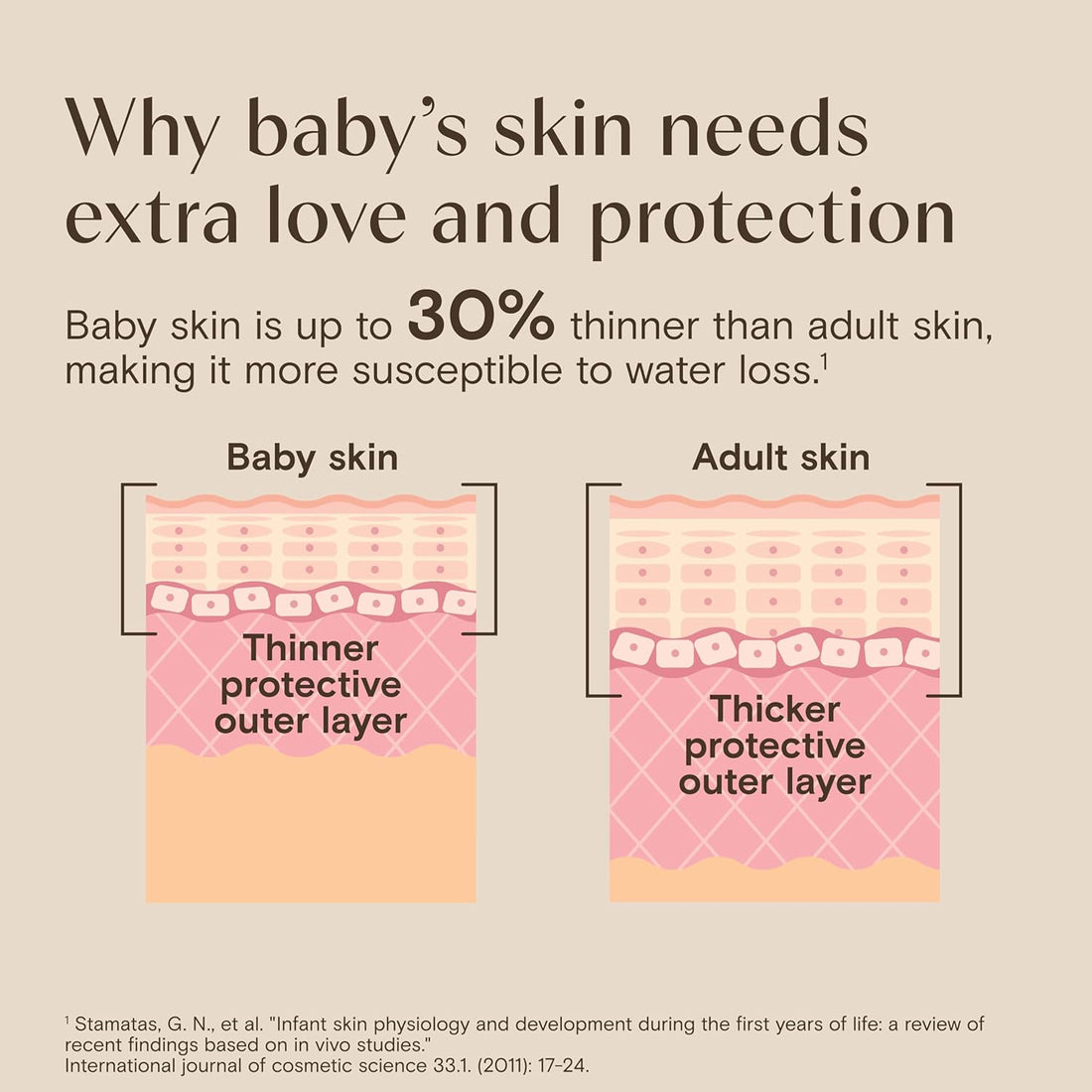 Aveeno Baby Daily Moisture Body Wash & Shampoo – 33 fl oz